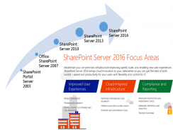 Adapt | SharePoint Consulting