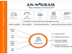 Anagram – BPO Management