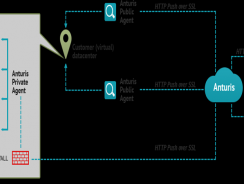 Anturis | Systems Monitoring