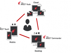 ARES® Commander
