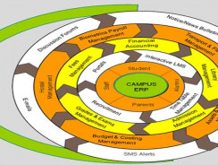 Campus ERP