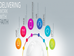 IVR Solutions