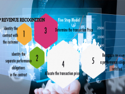 Diverse Infotech | Sap Services