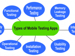 eSolutions | Software Testing