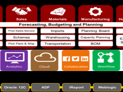 EBIZFRAME ERP SOFTWARE