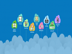 Exotel – Cloud Telephone