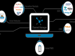 eZeecentix | Channel Manager