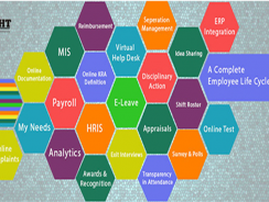 Farsight | HCM Solutions