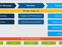 IntelliRADAR® | Sales & Channel Management