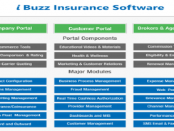 i Buzz | Insurance Software®