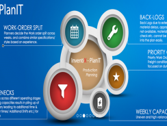 InventiX – POMS