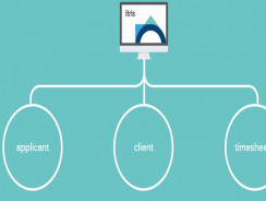 Itris Recruitment Software