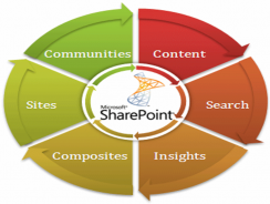 Mindfire | SharePoint Development