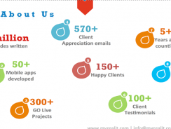 MY ZEAL IT | Mobile Apps | Web Design