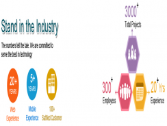 Ecommerce Website Development