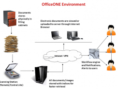 OfficeONE | Document Management System