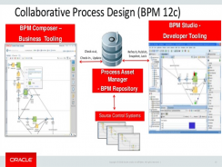 Oracle BPM Suit | BPM Tool