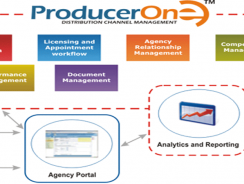 ProducerOne™