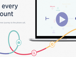 Response | Call Tracking