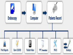 DRIS | Digital Image Recording System