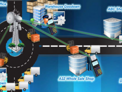 Sales Force Automation