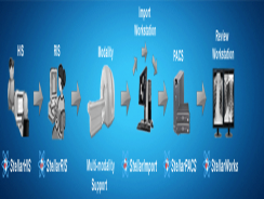 Medical OEM