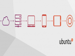 Ubuntu | Cloud Management Software