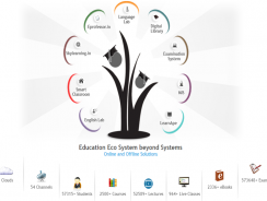 LoneCampus | Management Information System