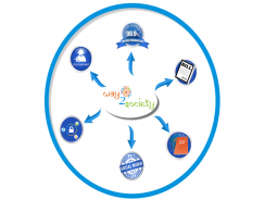 Way2Society – Apartment & Society Management