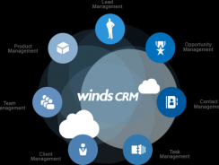 Wind CRM | CRM Solutions for Retail | eCommerce