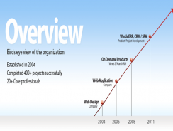 Wind SFA | Sales Force Automation